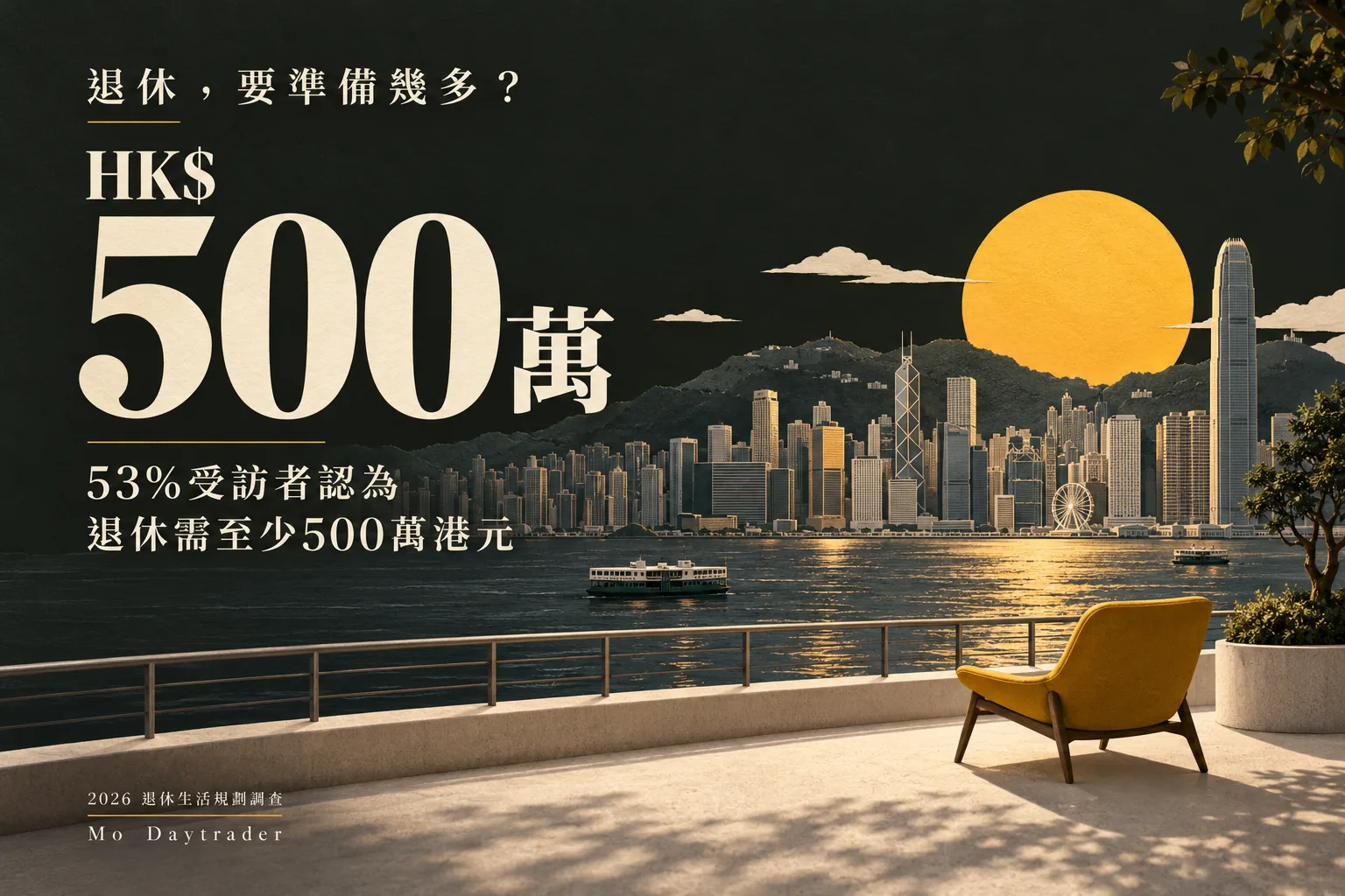 維港夕陽與黃色座椅退休主題海報:53%受訪者認為退休需至少500萬港元。